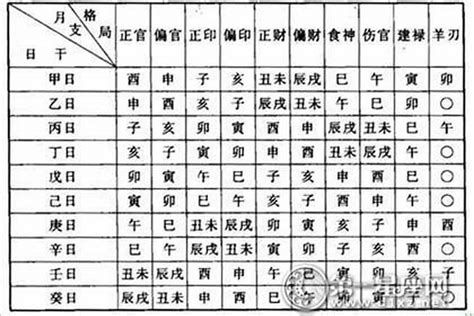 天羅地網格局|八字天羅地網的查法、化解方法